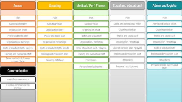 Details from Double PASS's presentation to U.S. clubs